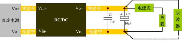 电源纹波噪音平行线测试法